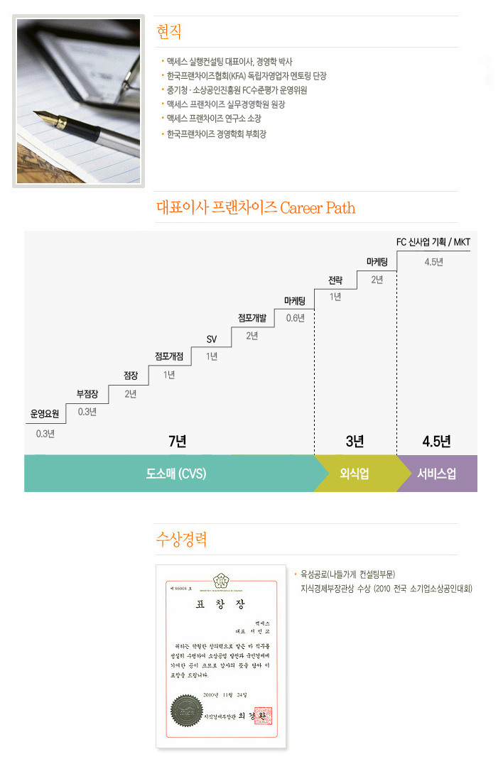 대표이사 프로필