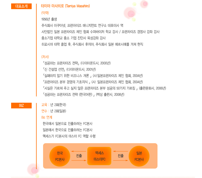 컨설팅파트너