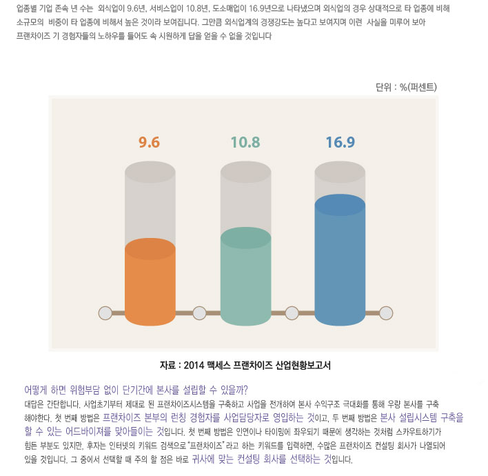 토털FC본사구축
