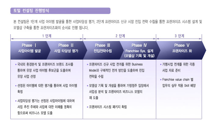 토털FC본사구축