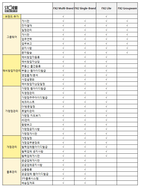 컨텐츠
