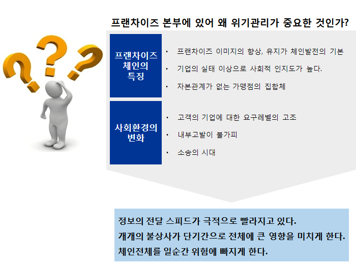 사례