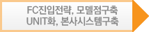 FC진입전략, 모델점구축<br />UNIT화, 본사시스템구축