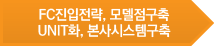 FC진입전략, 모델점구축<br />UNIT화, 본사시스템구축