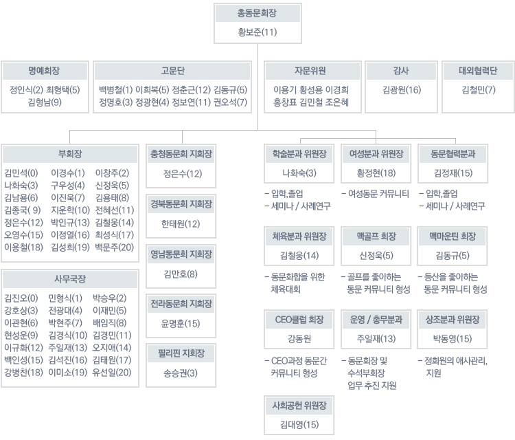 http://old.maxcess.co.kr/images/sub2/orgnize_01.jpg